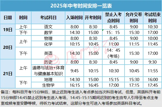 中考能带水、纸巾、手表进考场吗?厦门中考赴考指南来了!尽量不要穿这种衣服 第7张