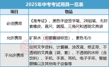 中考能带水、纸巾、手表进考场吗?厦门中考赴考指南来了!尽量不要穿这种衣服 第9张
