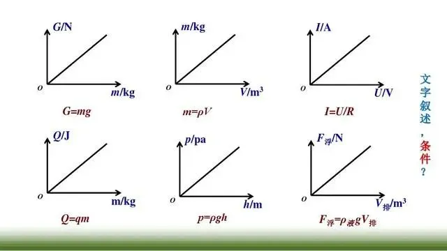 中考物理图像问题专题复习 第6张