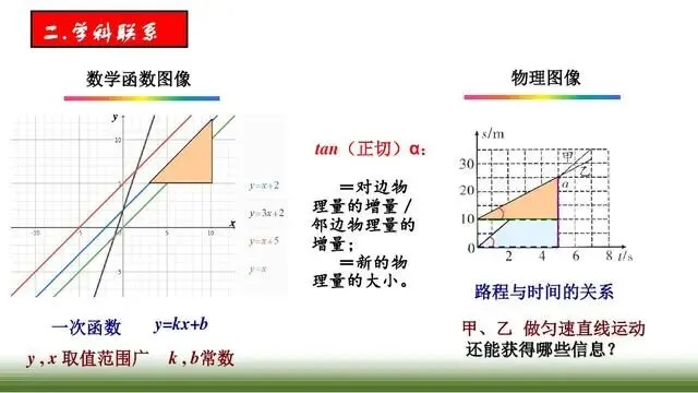 中考物理图像问题专题复习 第9张