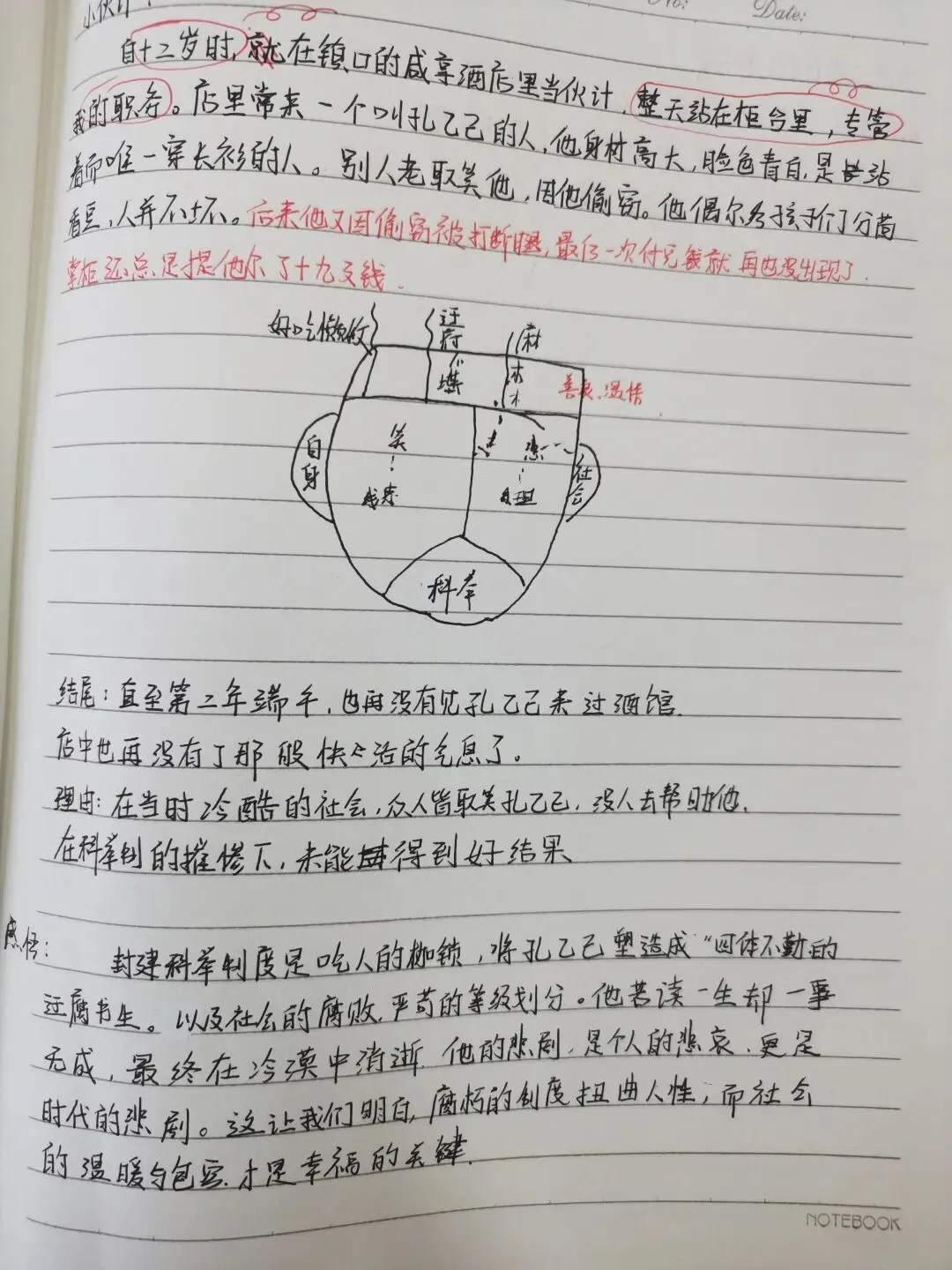 中考导向下的《孔乙己》教学设计 第6张 中考导向下的《孔乙己》教学设计 第6张