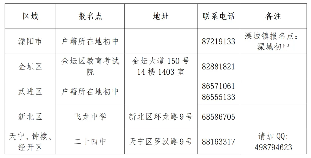 中考报名!2026年常州市初中学业水平考试报名须知 第2张