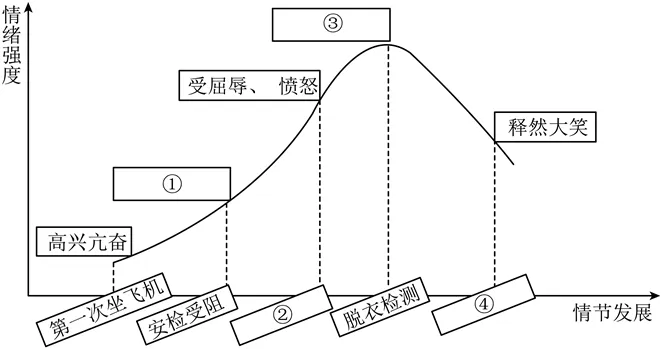 中考复习——标点符号的作用 专题练习2025 第3张 中考复习——标点符号的作用 专题练习2025 第3张