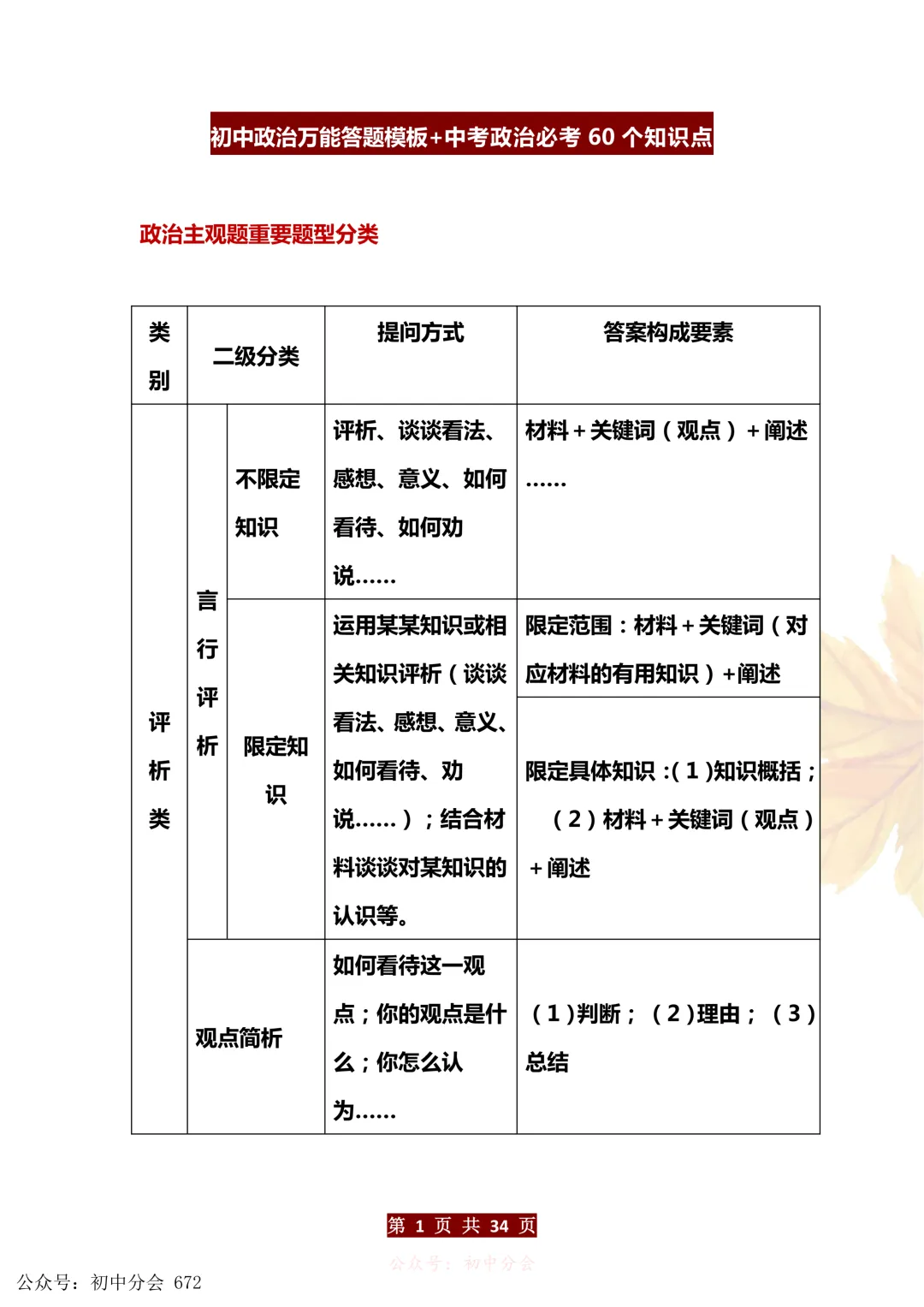 中考道法万能答题模板+中考政治必考60个知识点汇总(可打印) 第1张
