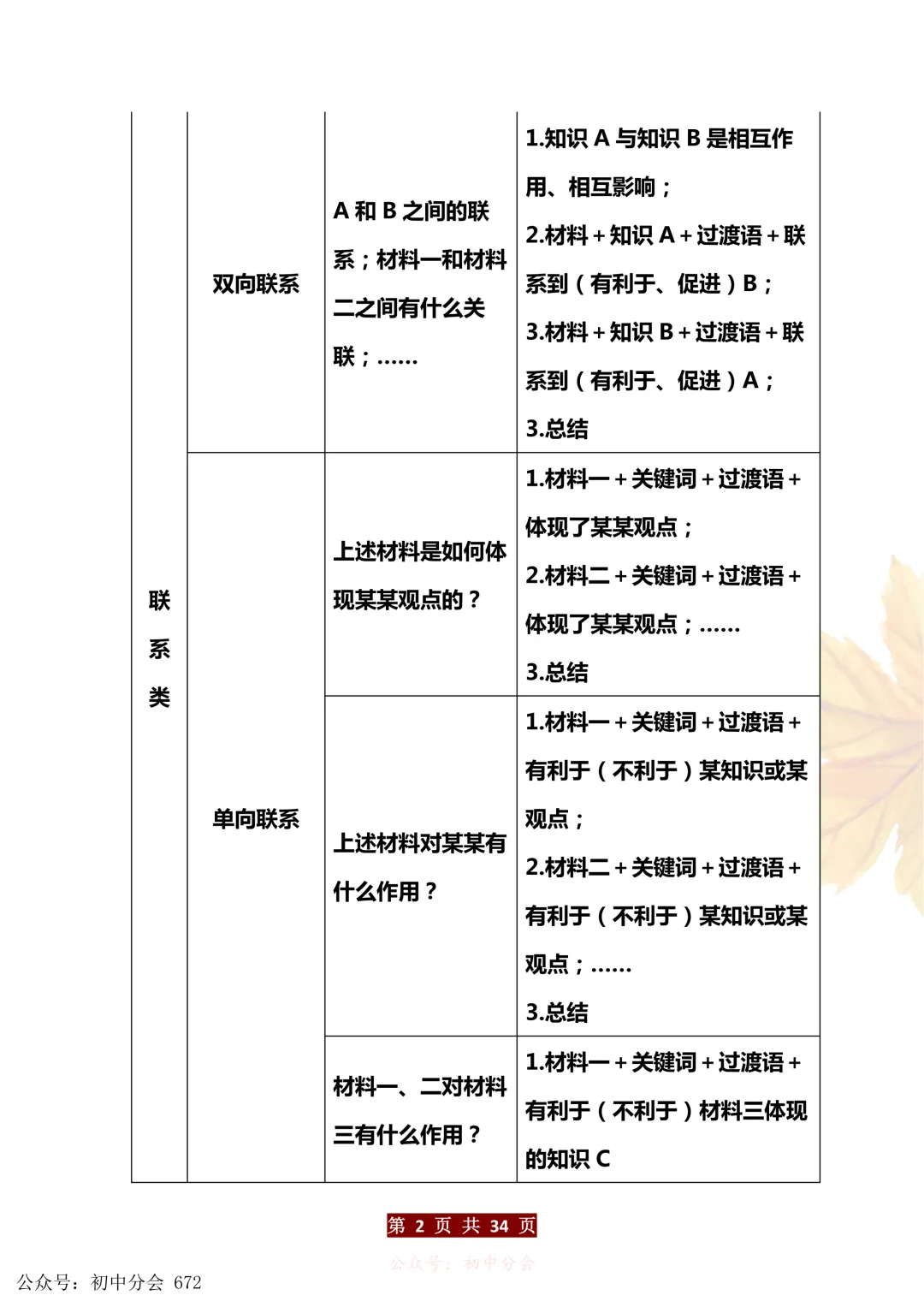 中考道法万能答题模板+中考政治必考60个知识点汇总(可打印) 第2张
