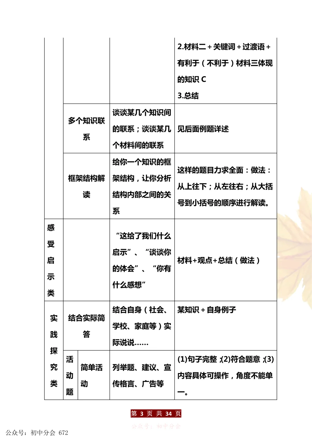 中考道法万能答题模板+中考政治必考60个知识点汇总(可打印) 第3张