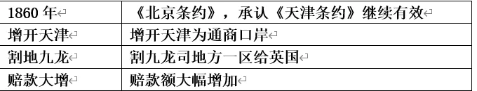 深圳中考历史:八年级上下册知识点背诵提纲最新版 第4张 深圳中考历史:八年级上下册知识点背诵提纲最新版 第4张