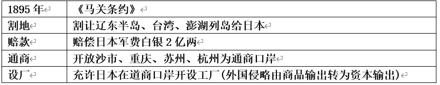 深圳中考历史:八年级上下册知识点背诵提纲最新版 第5张 深圳中考历史:八年级上下册知识点背诵提纲最新版 第5张