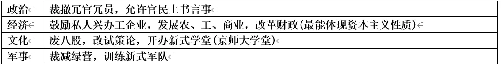 深圳中考历史:八年级上下册知识点背诵提纲最新版 第6张 深圳中考历史:八年级上下册知识点背诵提纲最新版 第6张