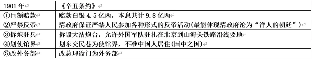 深圳中考历史:八年级上下册知识点背诵提纲最新版 第7张 深圳中考历史:八年级上下册知识点背诵提纲最新版 第7张