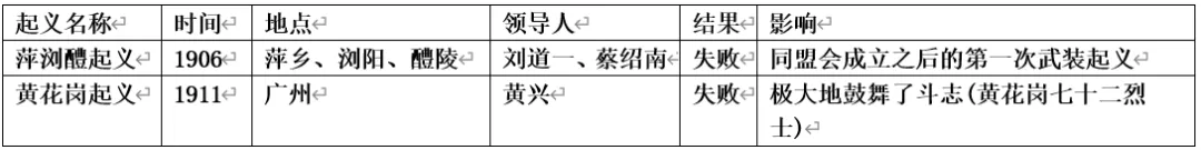 深圳中考历史:八年级上下册知识点背诵提纲最新版 第8张 深圳中考历史:八年级上下册知识点背诵提纲最新版 第8张