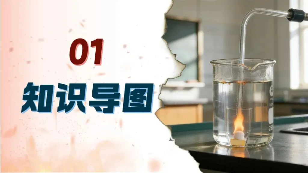 中考化学专题复习 | 专题十三《燃烧与灭火》课件+配套教学设计 第10张 中考化学专题复习 | 专题十三《燃烧与灭火》课件+配套教学设计 第10张