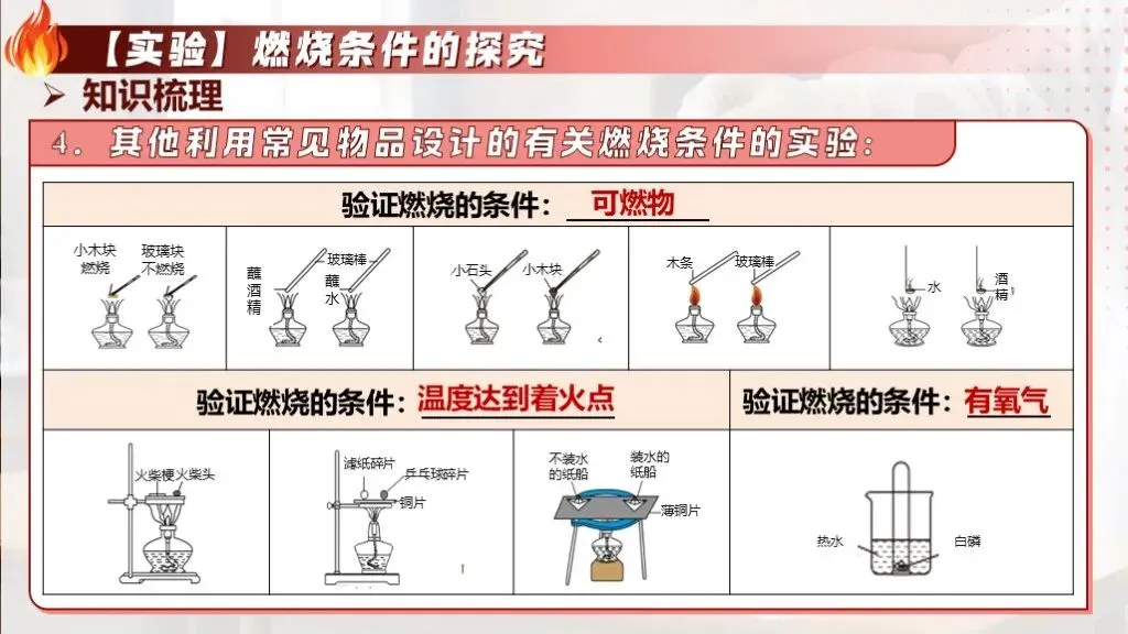中考化学专题复习 | 专题十三《燃烧与灭火》课件+配套教学设计 第21张 中考化学专题复习 | 专题十三《燃烧与灭火》课件+配套教学设计 第21张