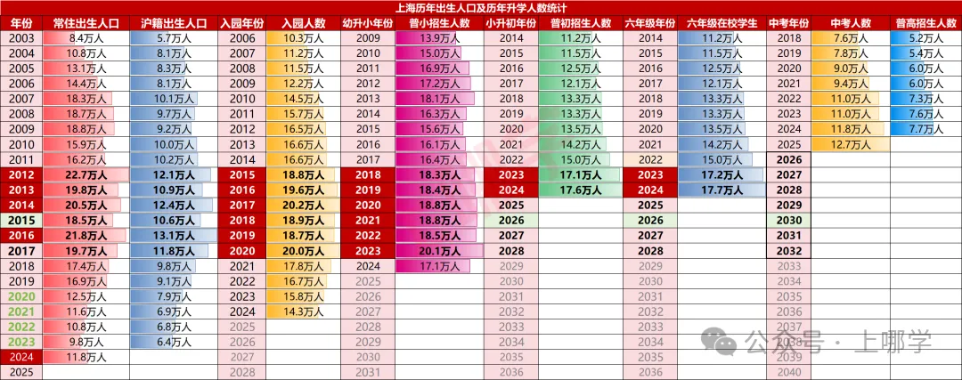 2026年上海中考有这些变化! 第3张 2026年上海中考有这些变化! 第3张