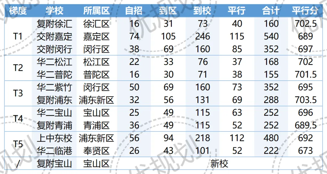 中考倒计时,四分如何选? 第3张