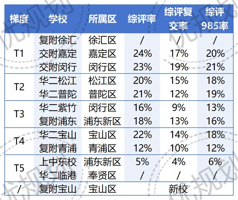 中考倒计时,四分如何选? 第9张