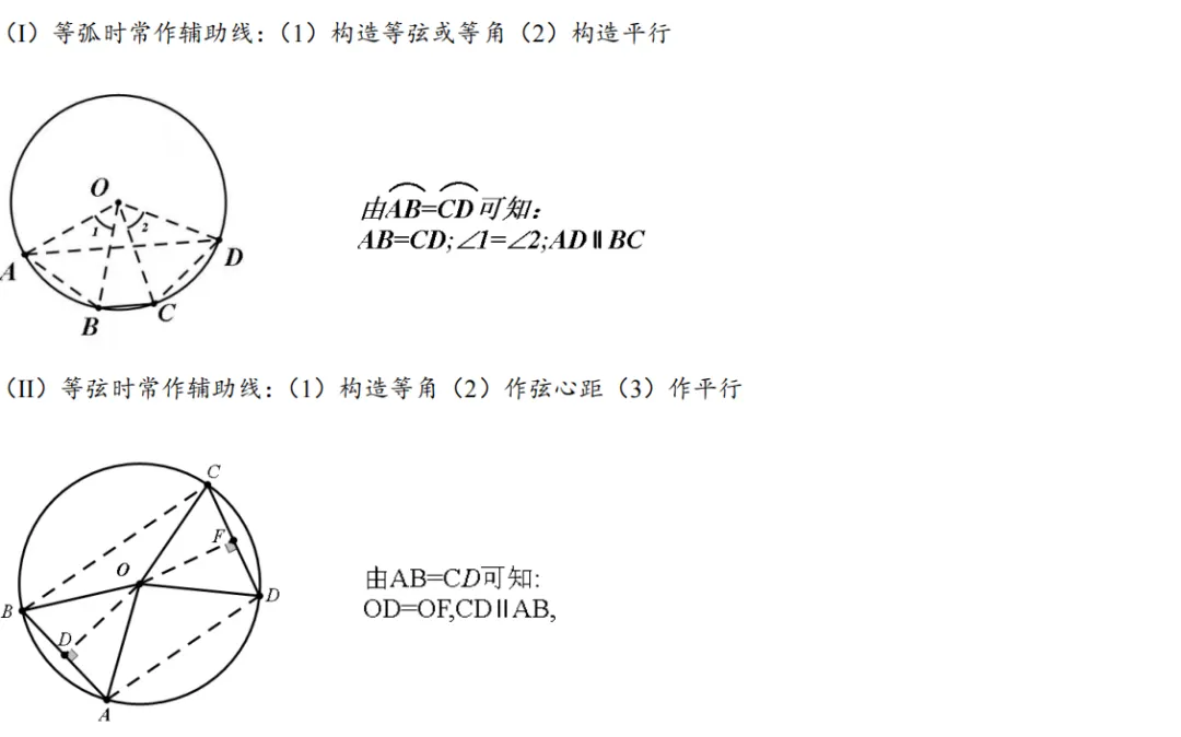 中考速递——圆模型05平行弦与相交弦 第8张