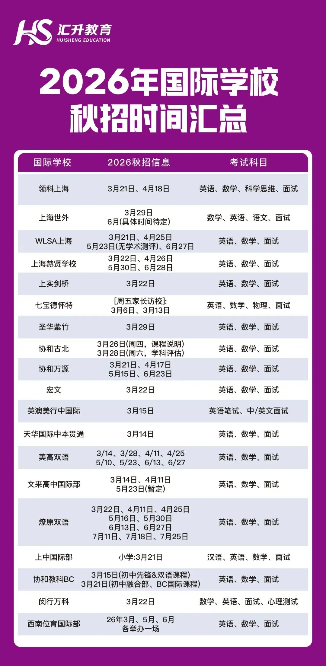 上海中考定档!26年别死磕体制内,国际学校转轨黄金期已开启! 第10张
