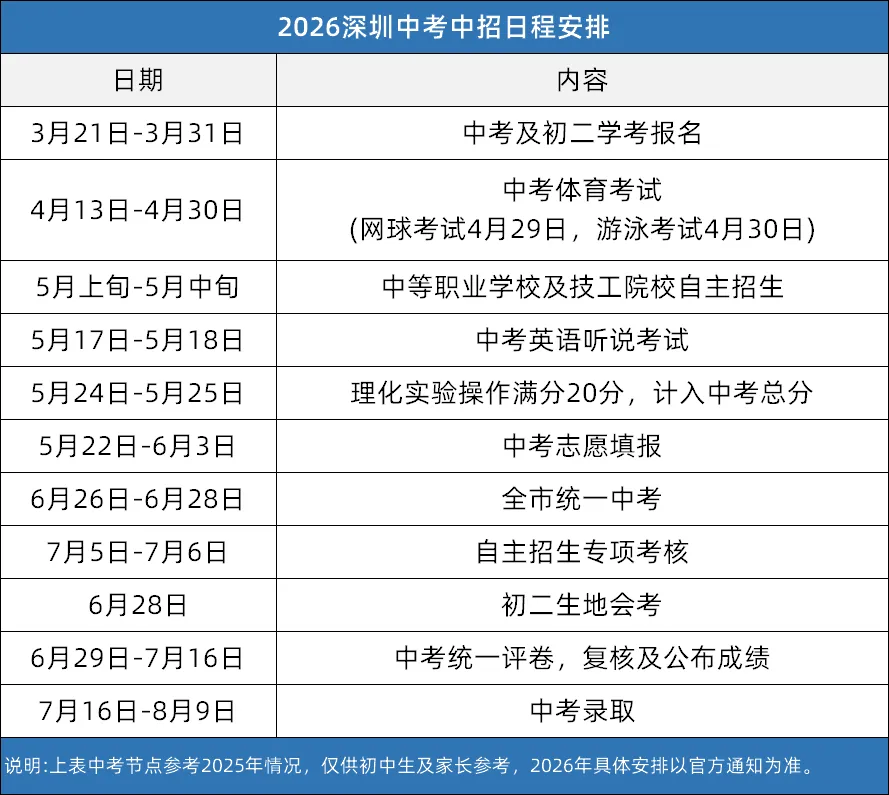 2026深圳中考报名在即!这些材料你一定要备齐! 第1张 2026深圳中考报名在即!这些材料你一定要备齐! 第1张