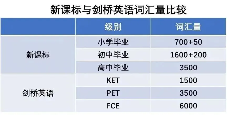 KET VS 中考英语,谁更难? 第2张