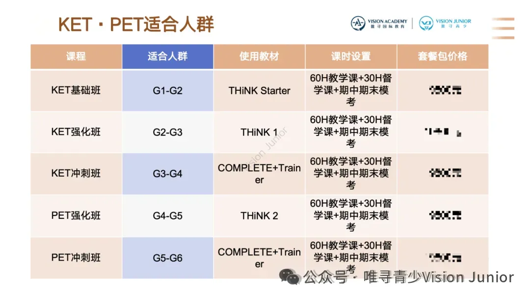 KET VS 中考英语,谁更难? 第7张