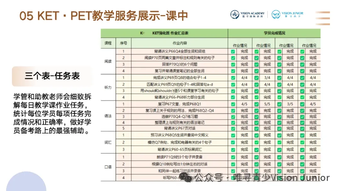 KET VS 中考英语,谁更难? 第8张