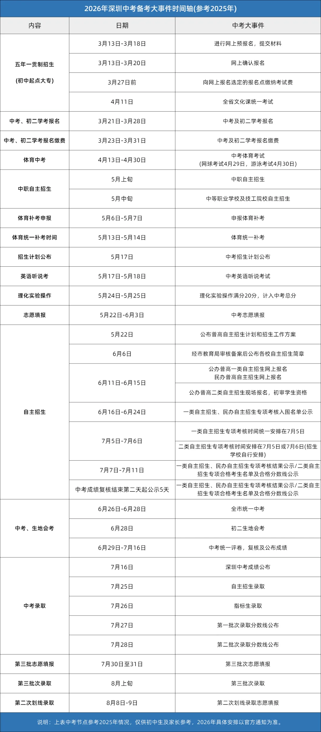 2026深圳中考报名在即!这些材料你一定要备齐! 第9张 2026深圳中考报名在即!这些材料你一定要备齐! 第9张