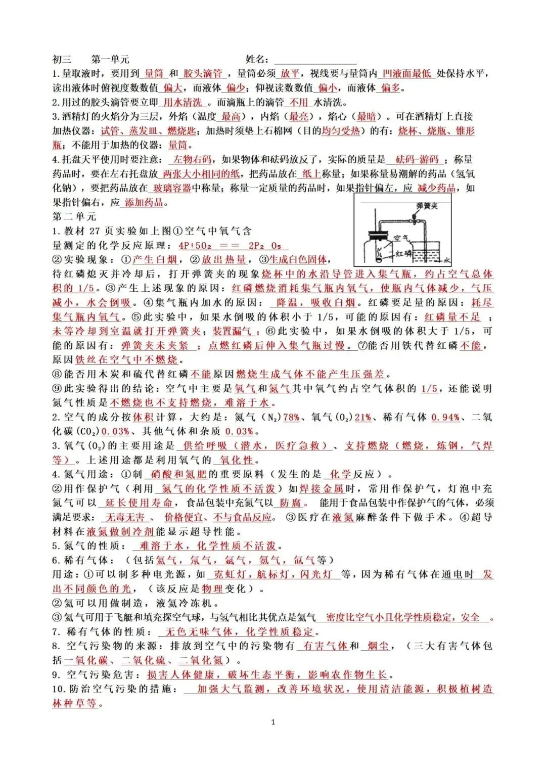 中考化学复习提纲 第2张 中考化学复习提纲 第2张