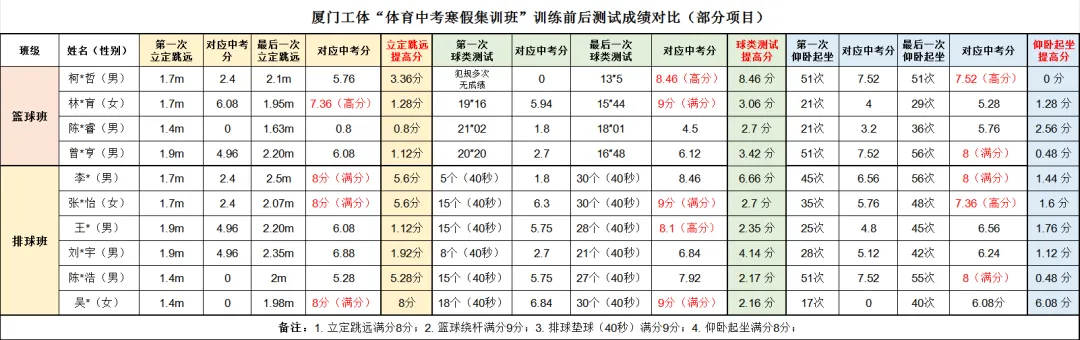 中考想提分?来工体中考体育长训班!早鸟优惠!速来! 第10张