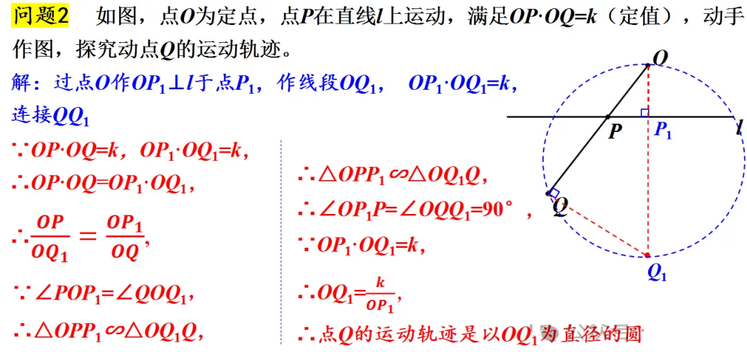 中考网红问题,定角定积(反演变换)模型 第2张