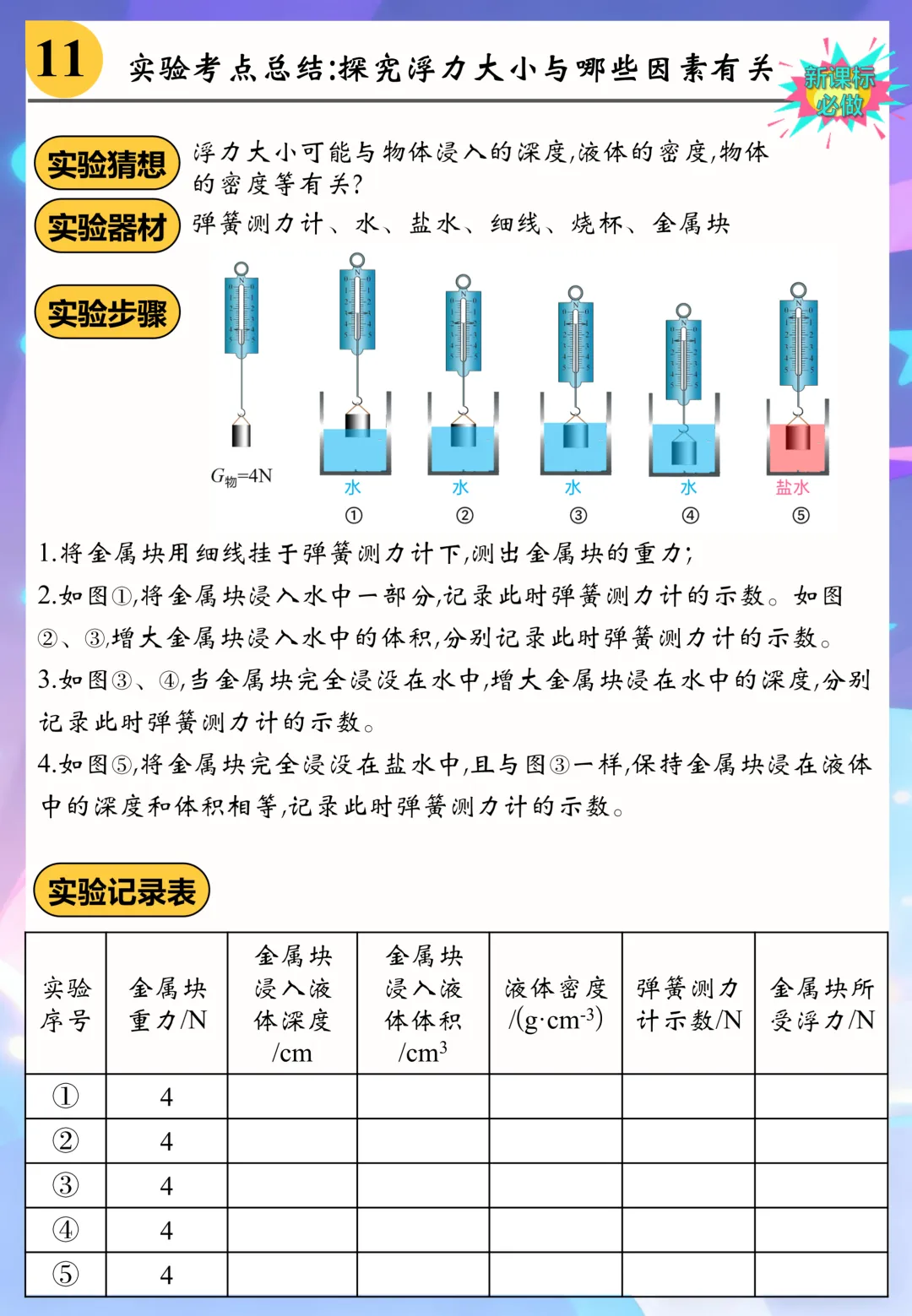 中考实验考点总结11:探究浮力大小与哪些因素有关 第1张