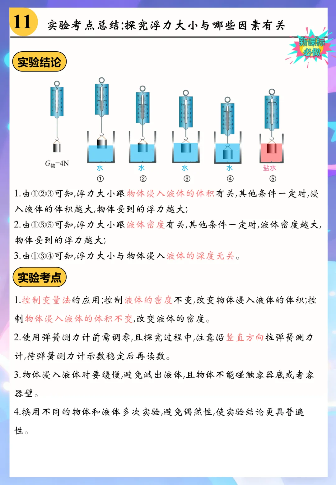 中考实验考点总结11:探究浮力大小与哪些因素有关 第2张