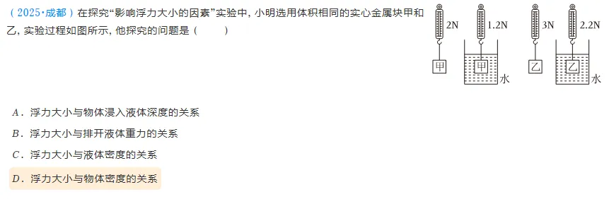 中考实验考点总结11:探究浮力大小与哪些因素有关 第3张
