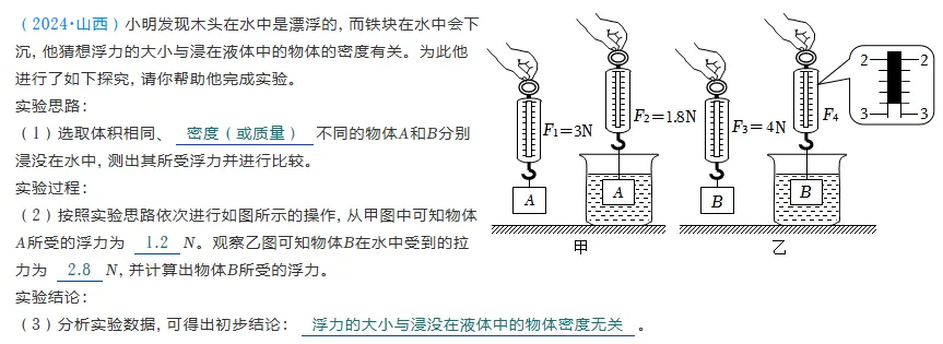 中考实验考点总结11:探究浮力大小与哪些因素有关 第7张