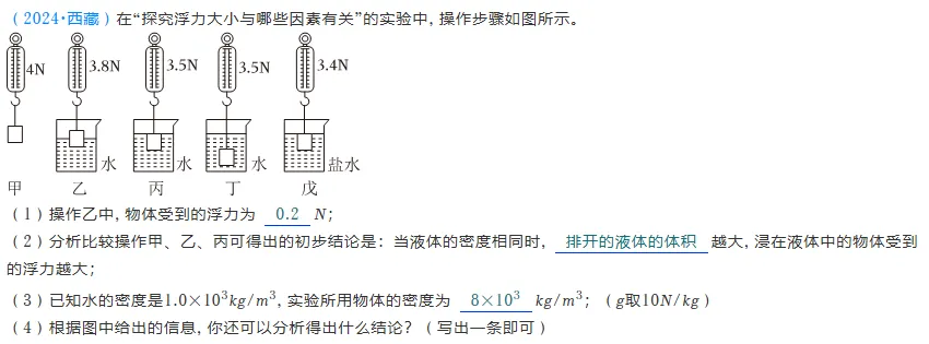 中考实验考点总结11:探究浮力大小与哪些因素有关 第8张
