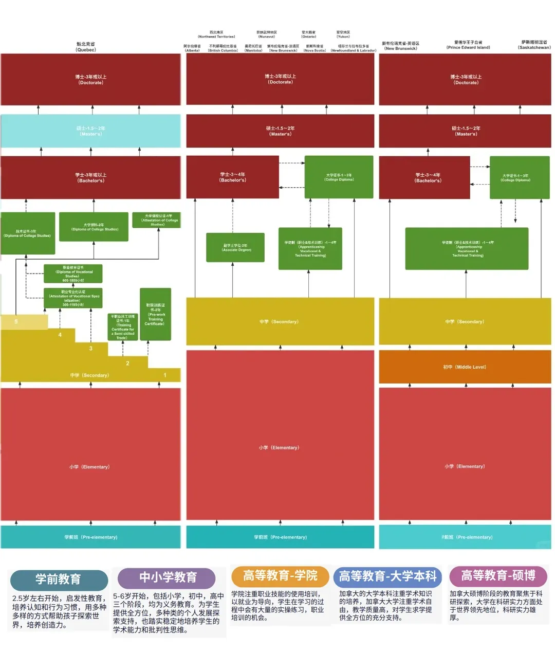 中考or高考前留学?换条赛道,给孩子一个“开挂”的人生选项 第2张