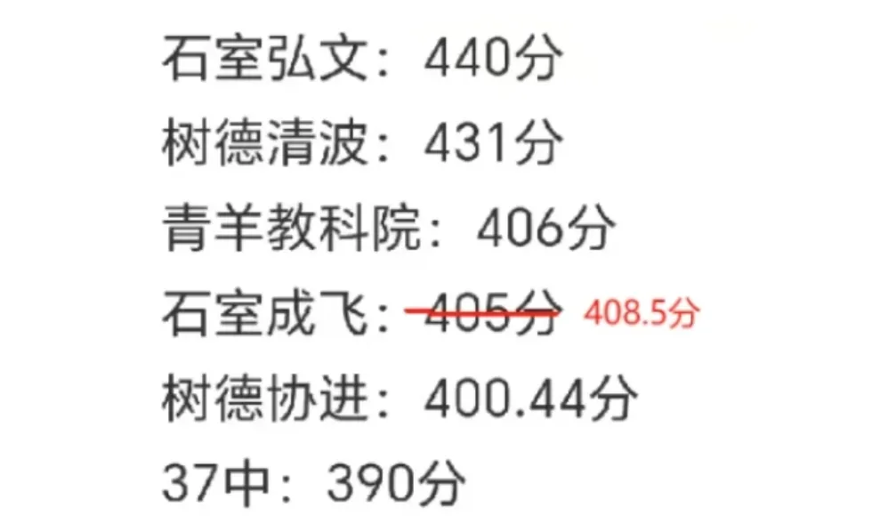 中考招生占比 50%-60%!成都区指标到校全解析:各区名额、分数、流程,一篇讲透 第17张