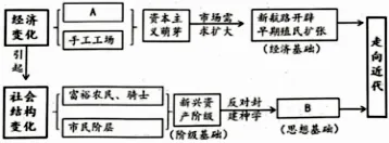 中考历史小论文短文背诵参考(三) 第1张 中考历史小论文短文背诵参考(三) 第1张