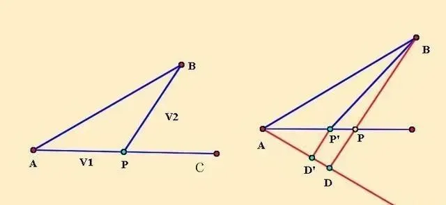 中考数学几何最值问题之“胡不归”问题 第2张
