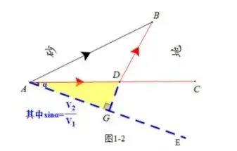 中考数学几何最值问题之“胡不归”问题 第3张