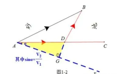 中考数学几何最值问题之“胡不归”问题 第7张