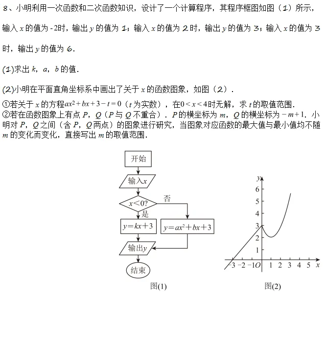 中考函数探究||从建模到应用的函数解题思路与变式题组(一):组合函数类 第16张