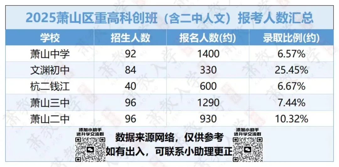 科创or中考,两头抓真的来得及吗? 第3张