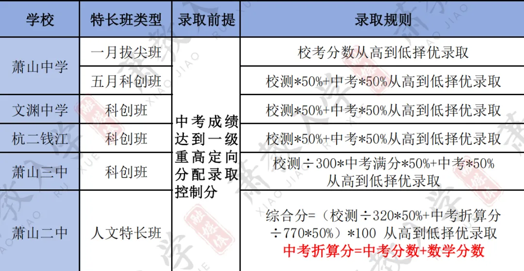 科创or中考,两头抓真的来得及吗? 第4张