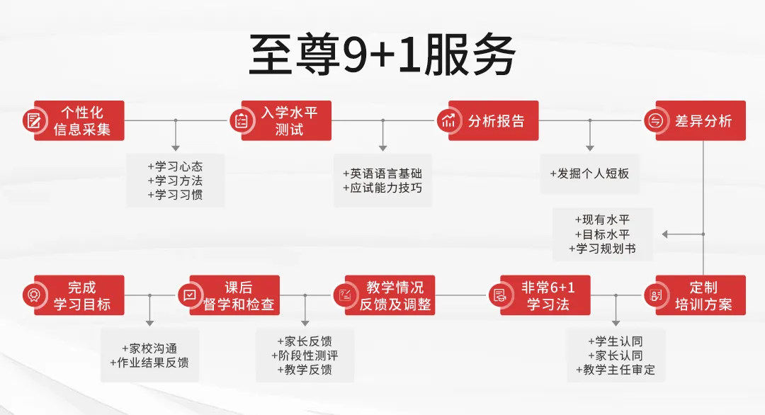 2026苏州中考全攻略|时间轴+分值+志愿+升学机会,家长速存! 第21张