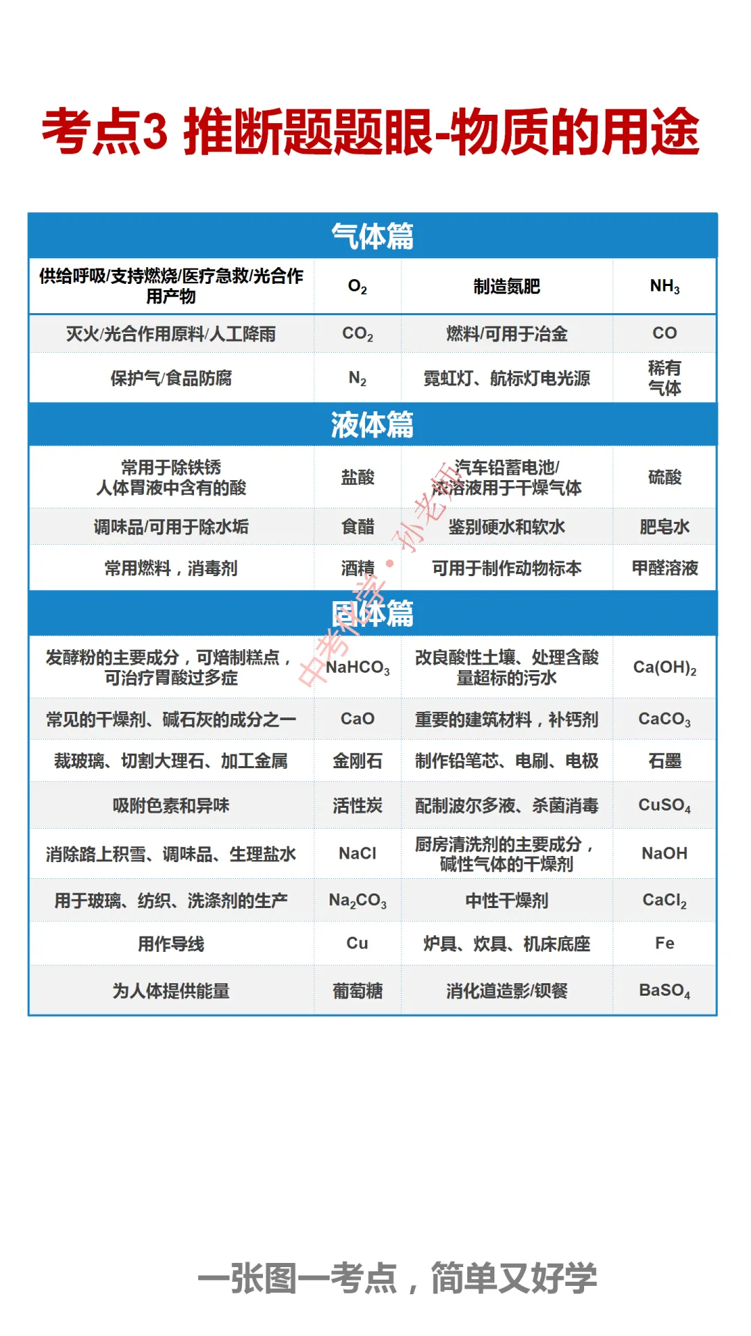 中考化学300考点汇编(考点1-40) 第4张 中考化学300考点汇编(考点1-40) 第4张