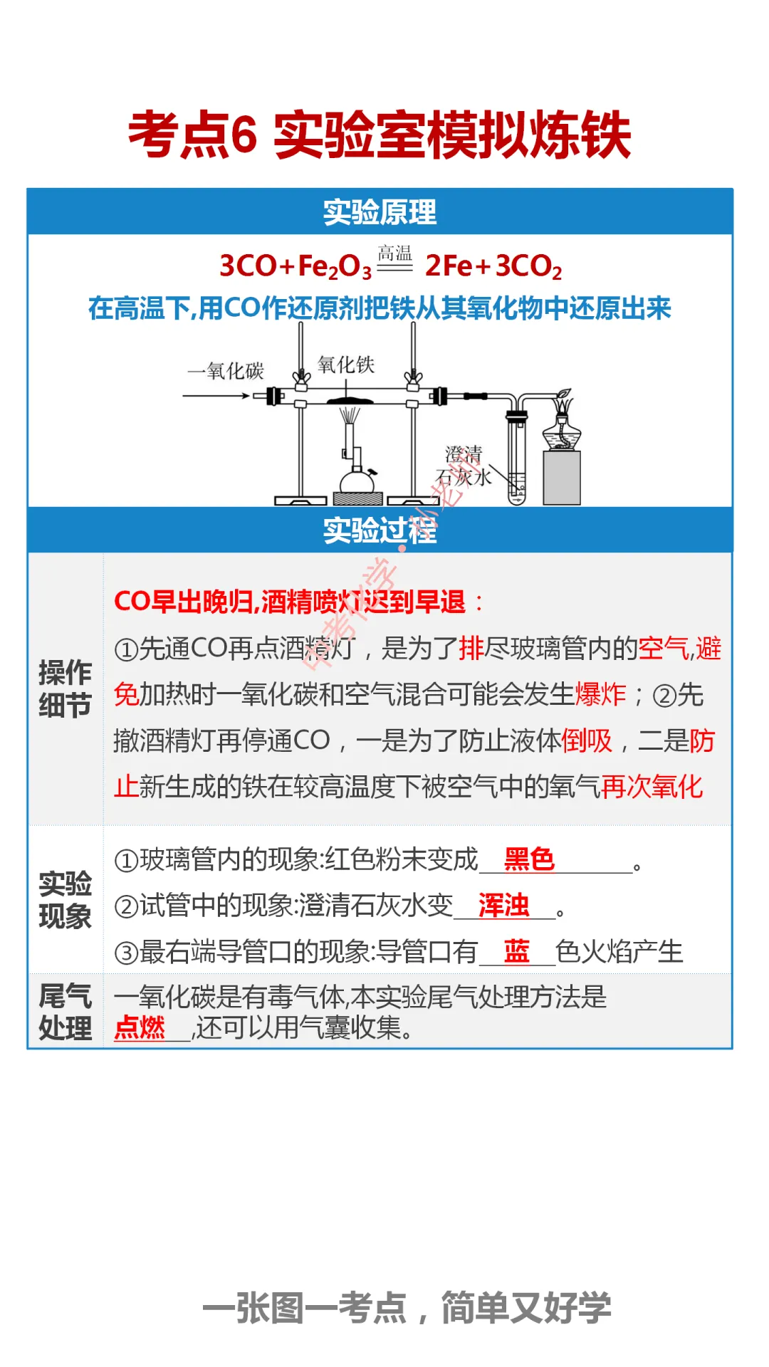 中考化学300考点汇编(考点1-40) 第7张 中考化学300考点汇编(考点1-40) 第7张