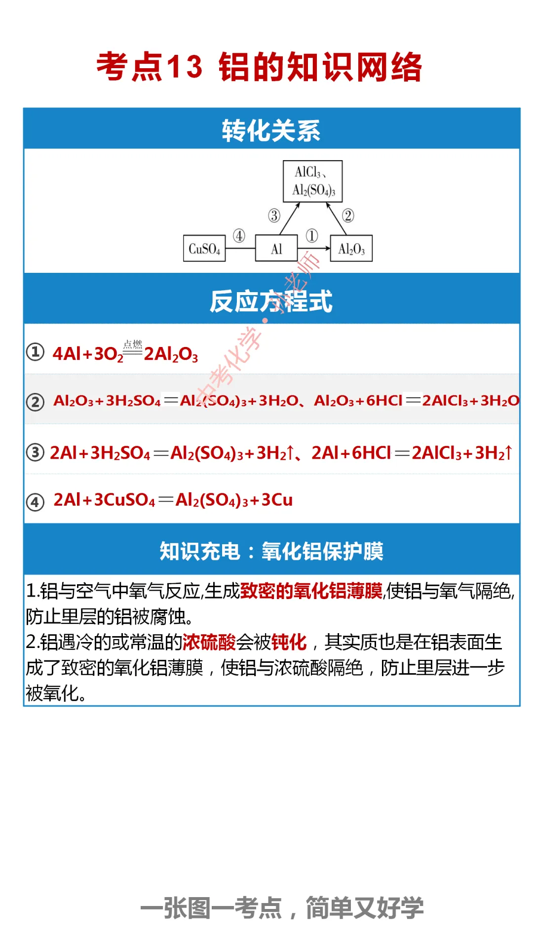 中考化学300考点汇编(考点1-40) 第14张 中考化学300考点汇编(考点1-40) 第14张