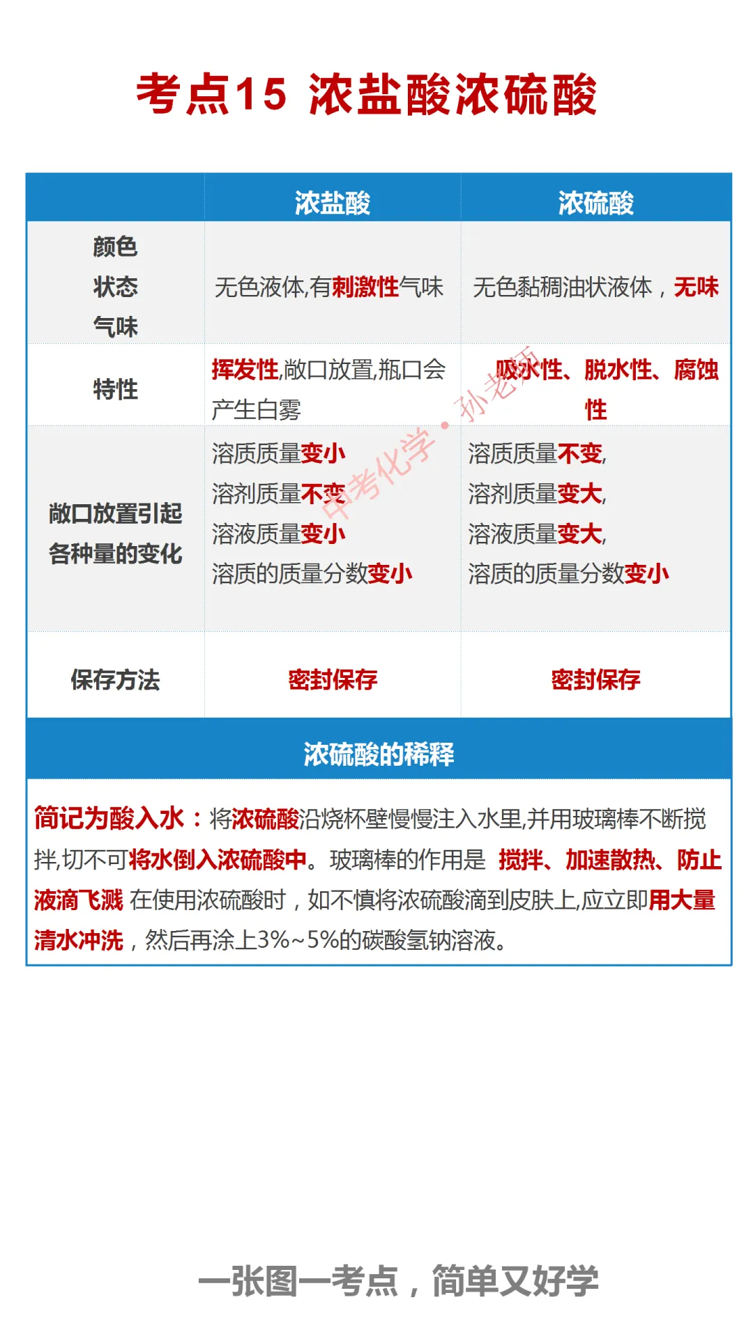 中考化学300考点汇编(考点1-40) 第16张 中考化学300考点汇编(考点1-40) 第16张
