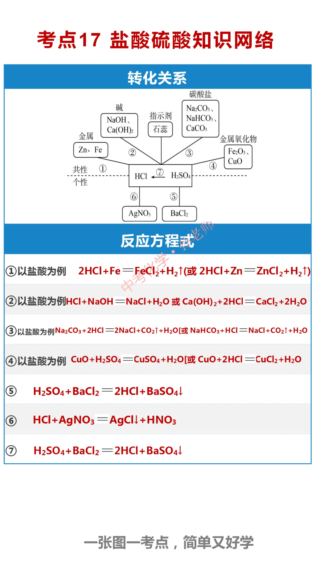 中考化学300考点汇编(考点1-40) 第18张 中考化学300考点汇编(考点1-40) 第18张